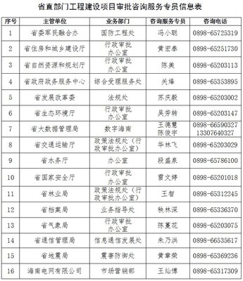 海南建立工程建設(shè)項(xiàng)目審批咨詢服務(wù)專員制度 優(yōu)化營(yíng)商環(huán)境新舉措